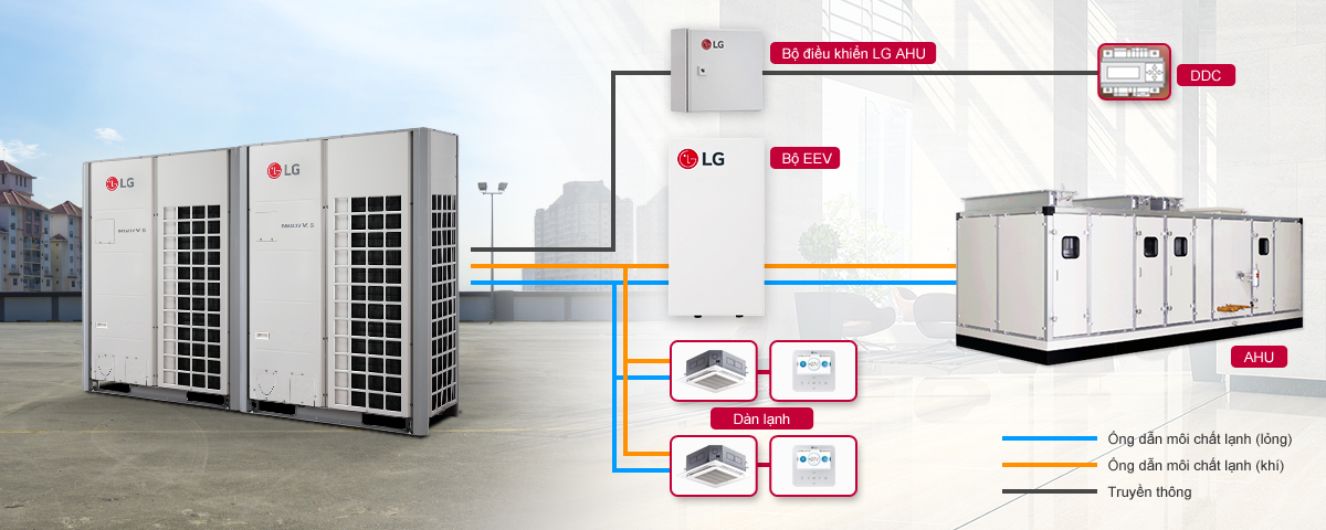 Thiết kế HVAC trong phòng sạch Dược – Mỹ phẩm