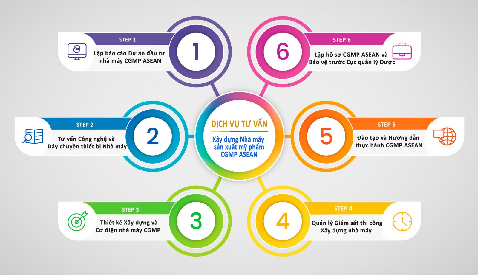 Tư vấn xây dựng nhà máy sản xuất mỹ phẩm - Cty Thái Dương