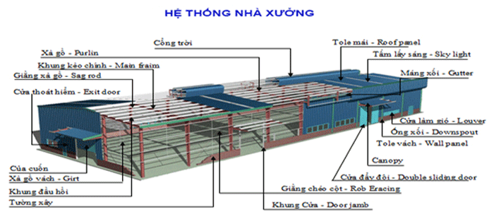 Khám phá quy trình xây dựng xưởng sản xuất mỹ phẩm đạt chuẩn GMP cùng Công ty Thái Dương