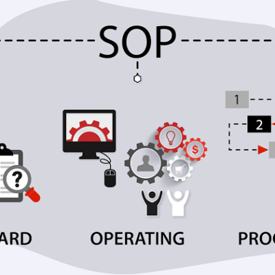 quy trinh hoat dong chuan sop la gi 400x400 1