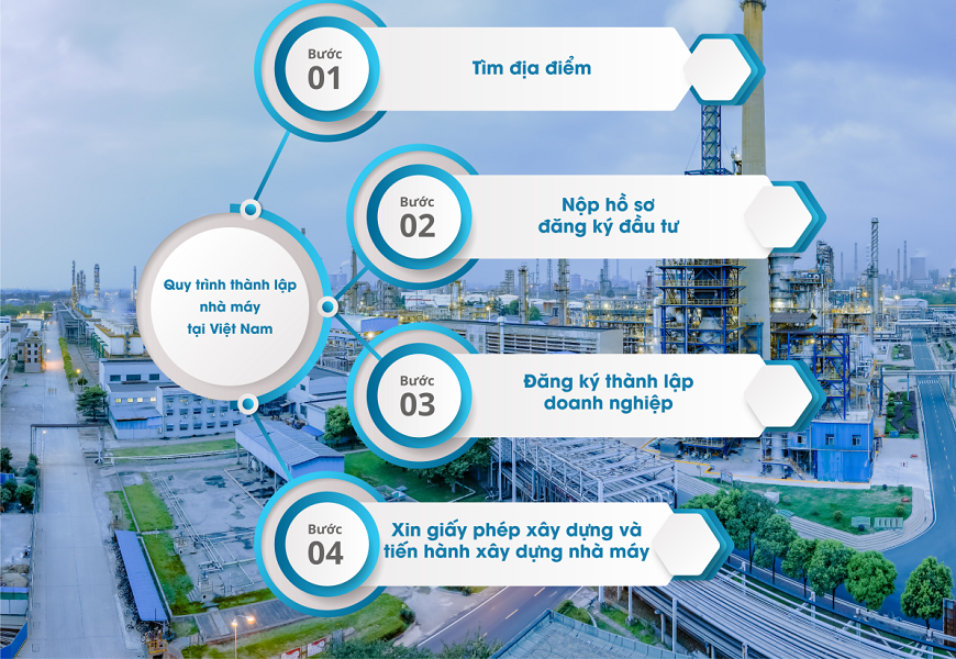 Thủ tục xin giấy phép xây dựng nhà máy mỹ phẩm mà doanh nghiệp cần biết 2025